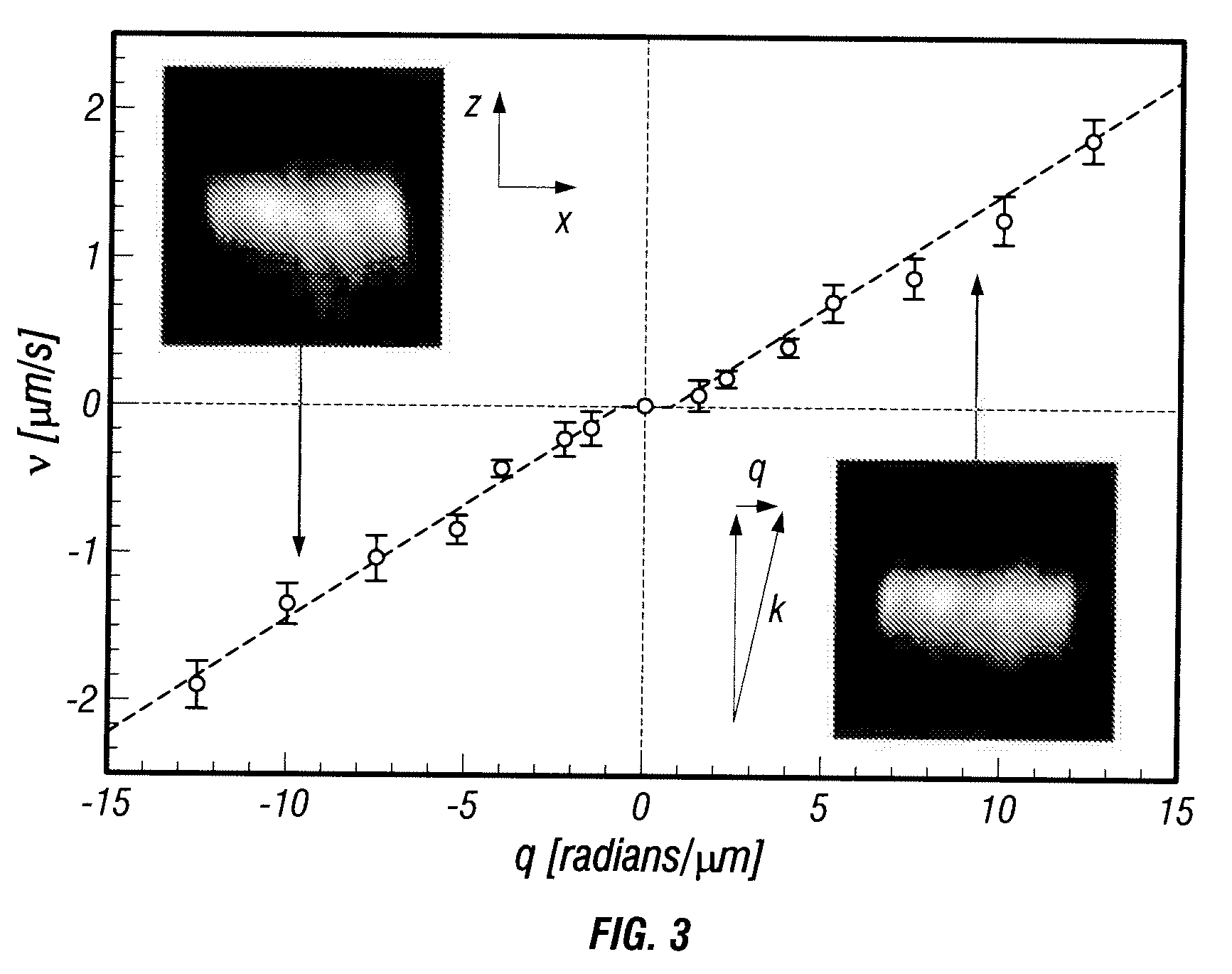 System for applying optical forces from phase gradients