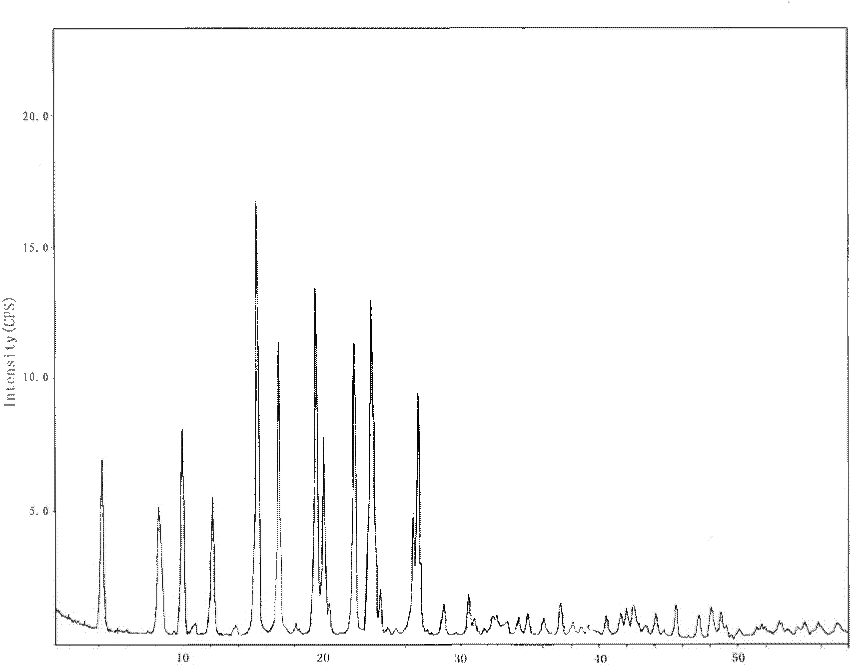 Fosinopril sodium and hydrochlorothiazide pharmaceutical composition and preparation method thereof