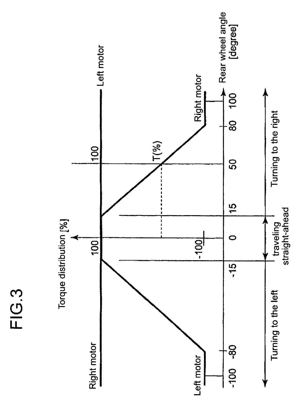 Electric vehicle, and device and method of controlling slip thereof