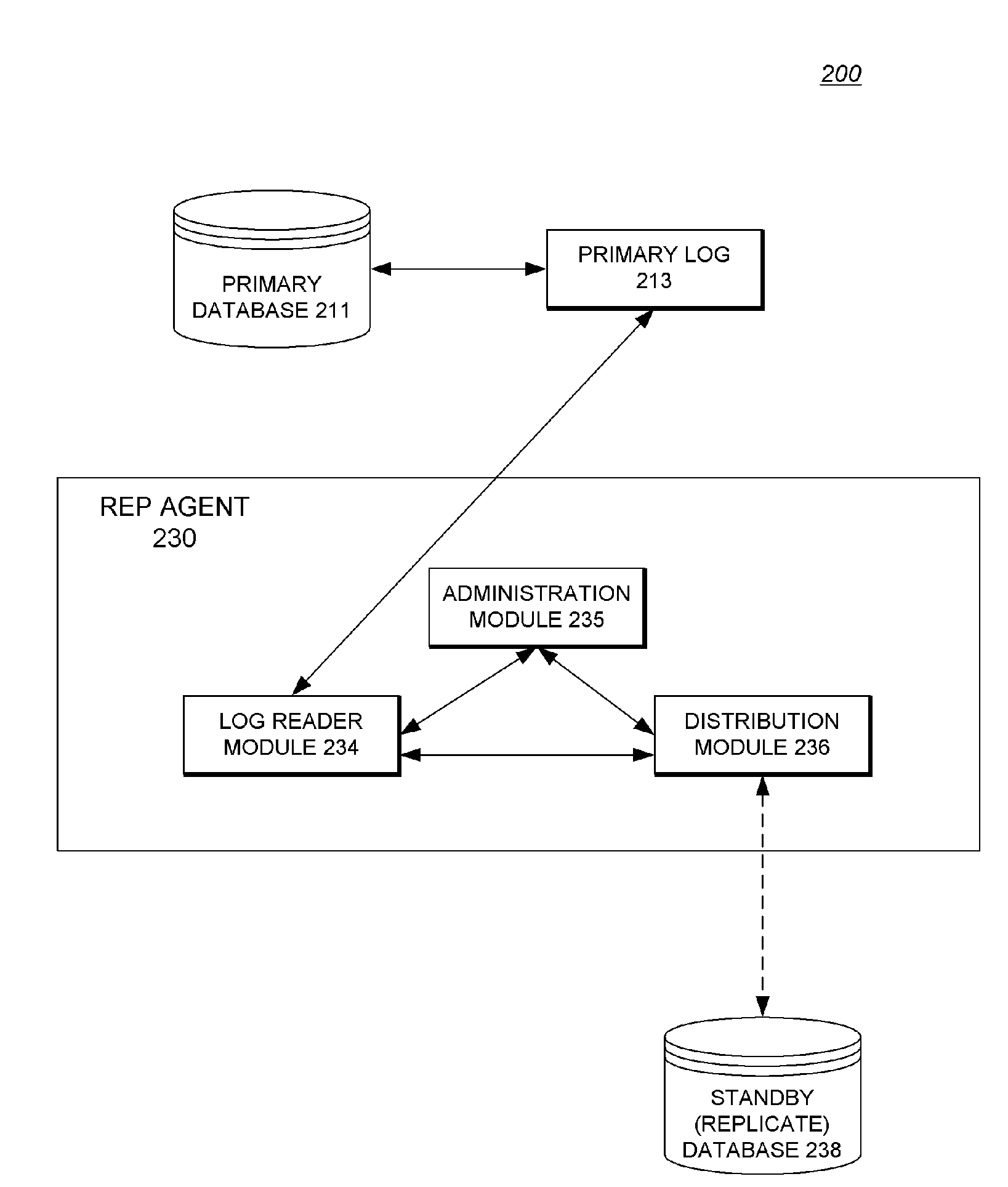 Replication System with Methodology for Replicating Stored Procedure Calls