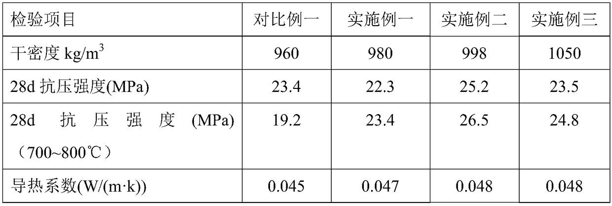 High temperature resistant wall material produced by using waste glass particles and preparation method thereof