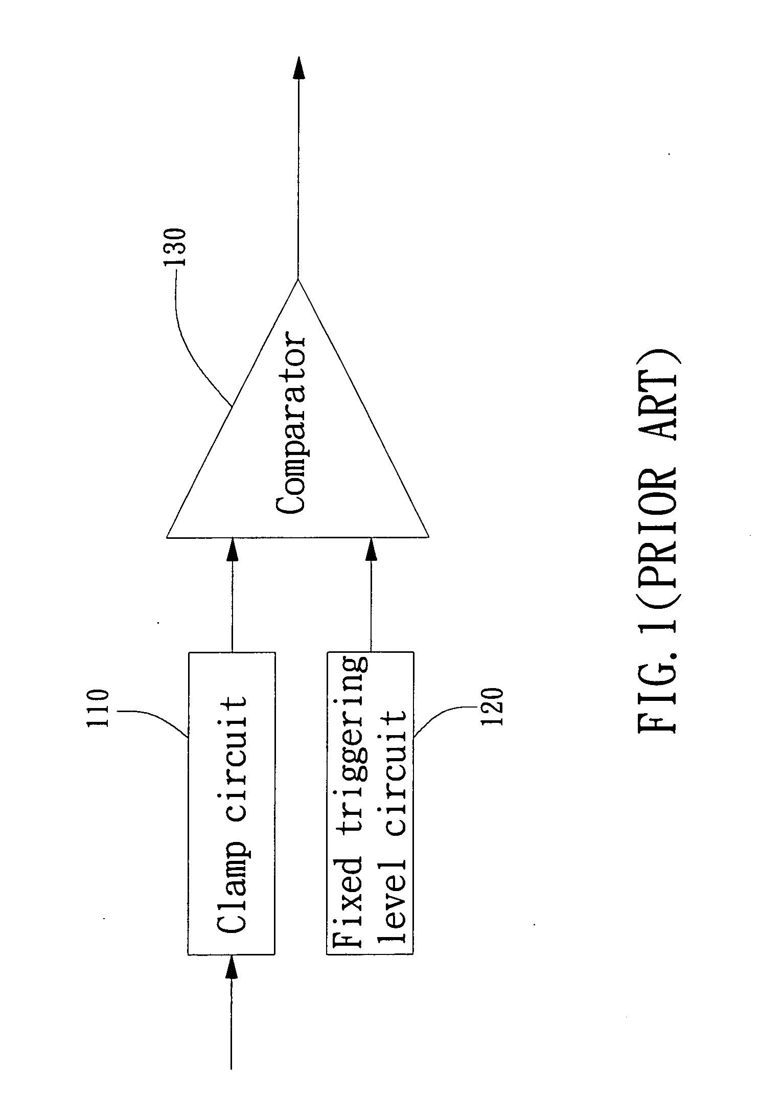 Method and device for dynamically adjusting sync-on-green (SOG) signal of video signal