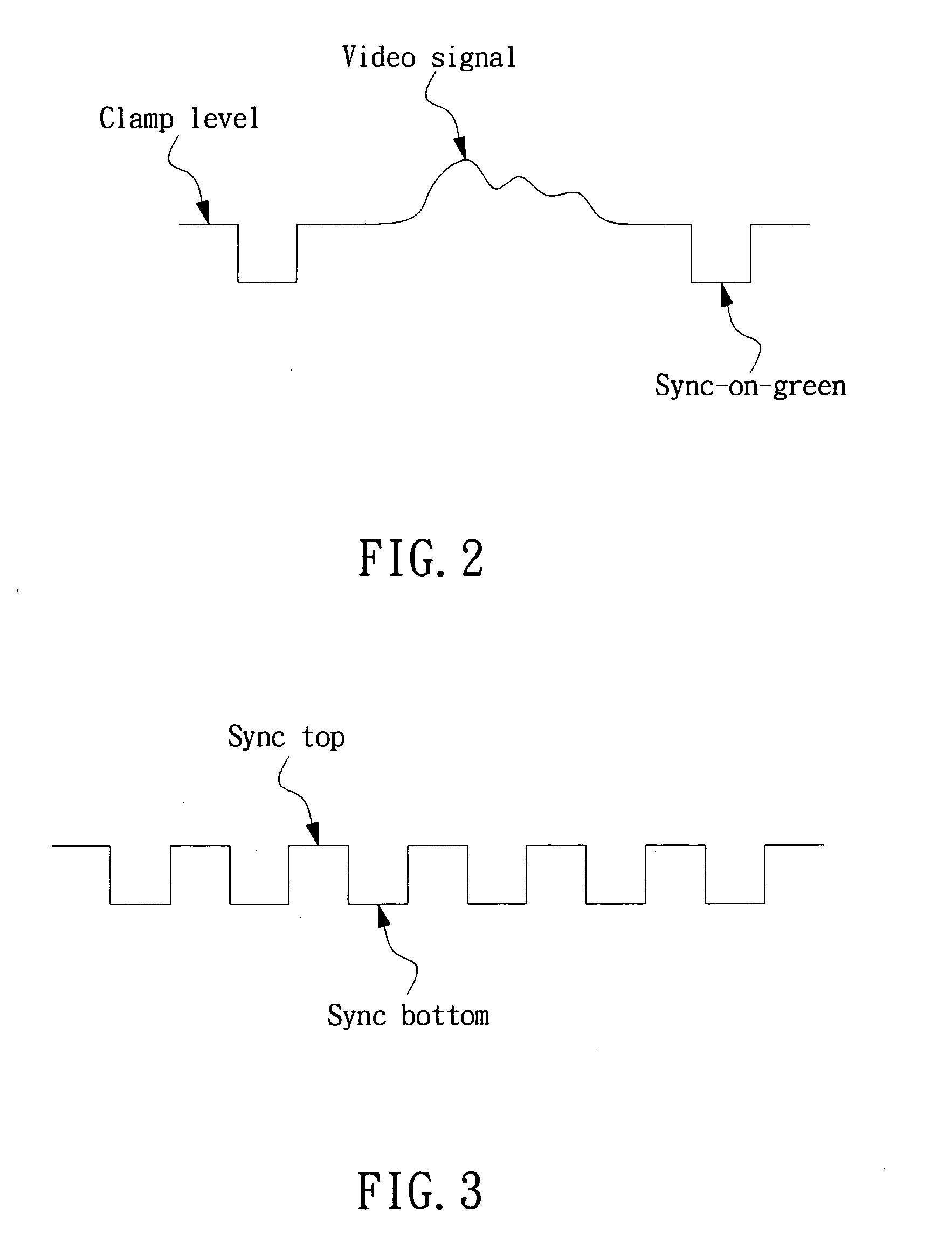 Method and device for dynamically adjusting sync-on-green (SOG) signal of video signal