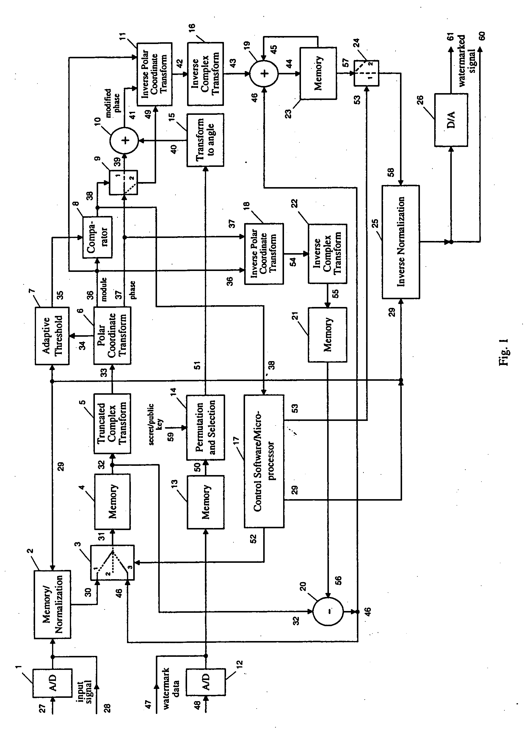 Method and system for digital watermarking of multimedia signals