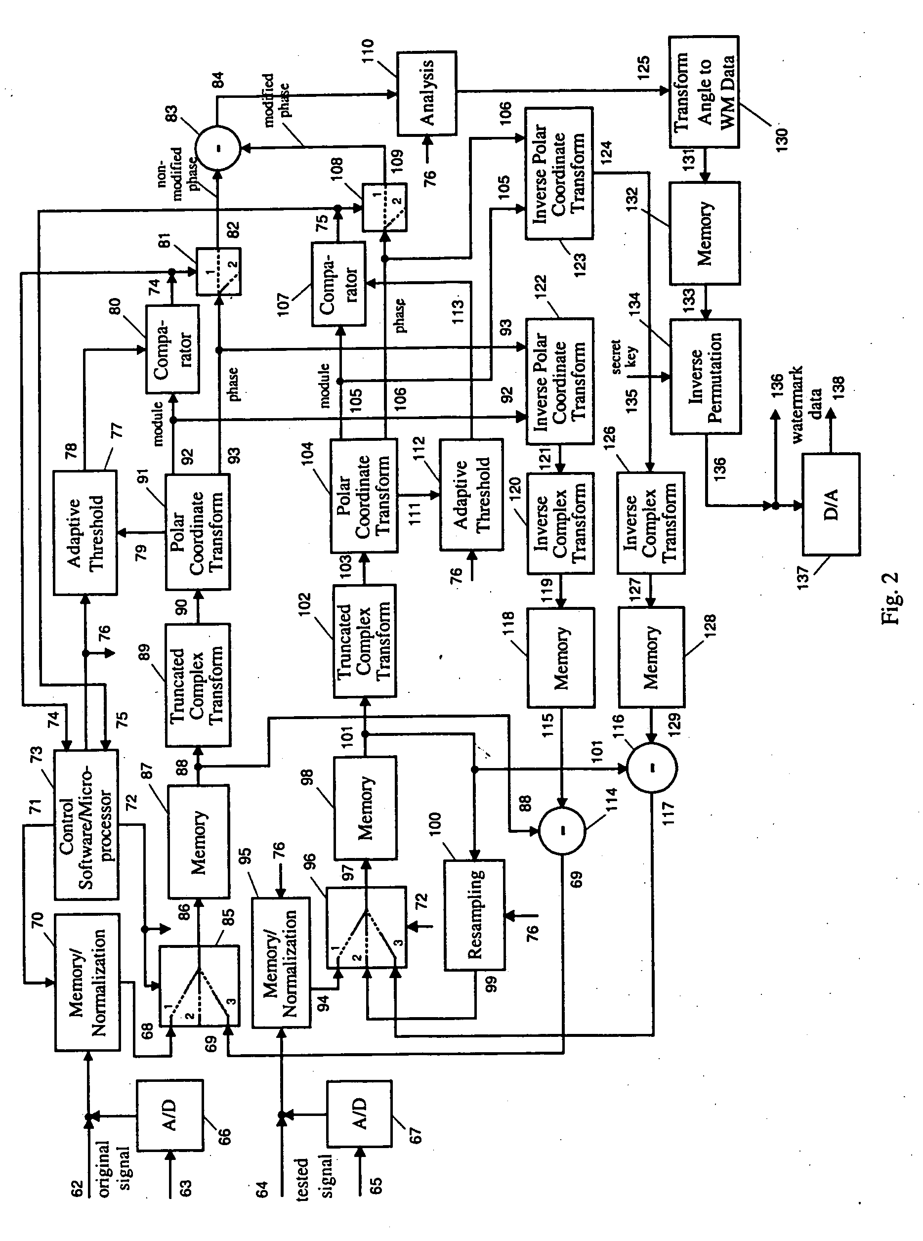 Method and system for digital watermarking of multimedia signals