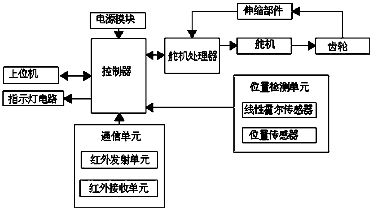 Steering engine control circuit used for shared umbrella rack