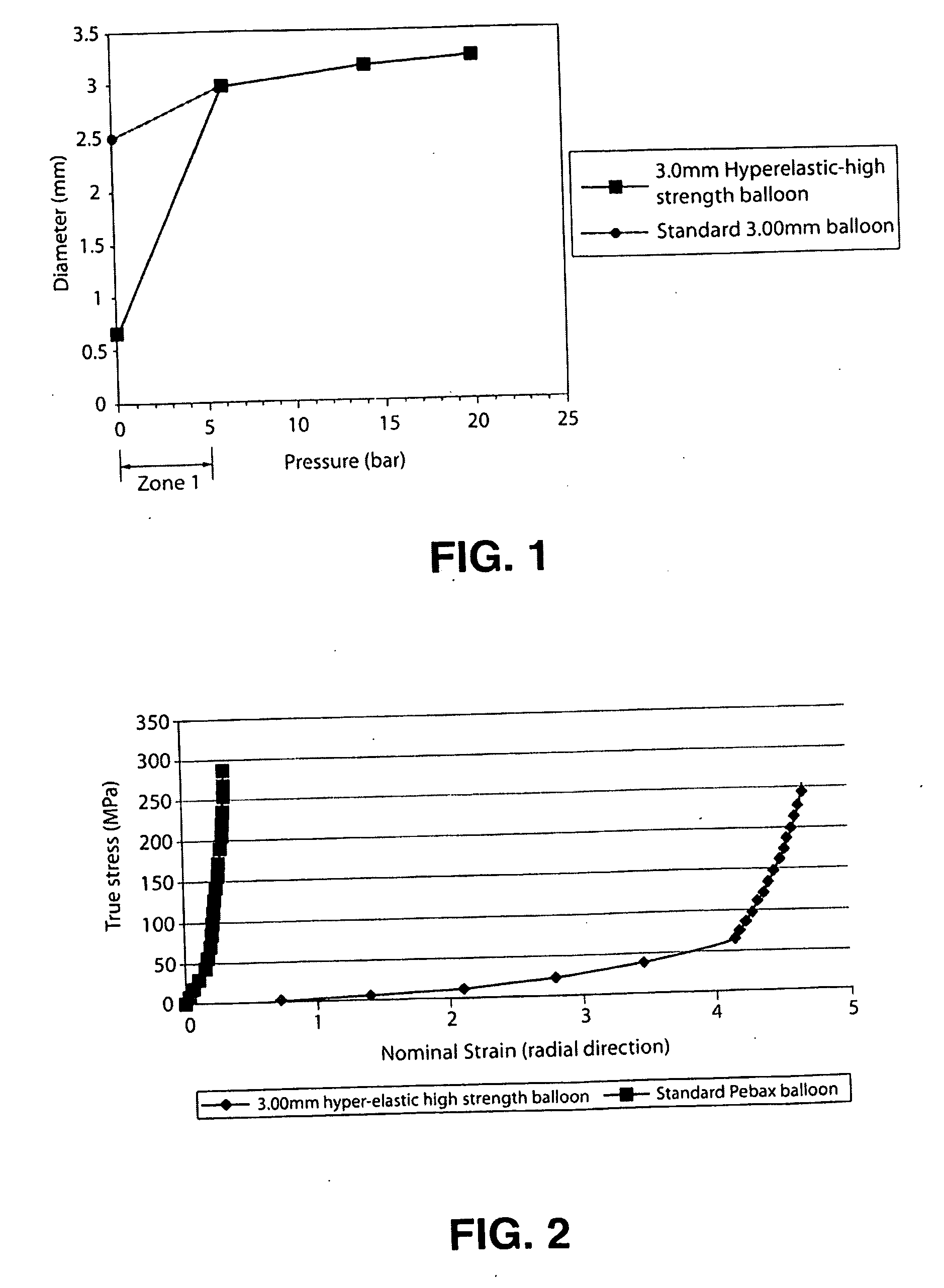 Process for Producing a Hyper-Elastic, High Strength Dilatation Balloon made from Multi-Block Copolymers