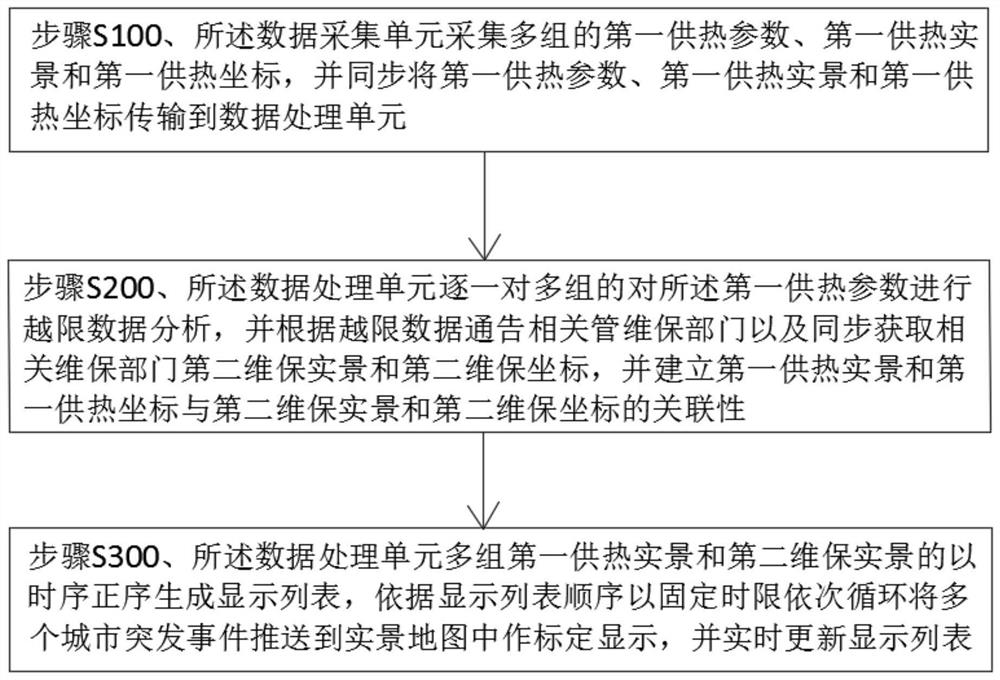 Intelligent monitoring system and method for heat supply network system