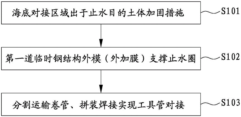 Construction Method for Butt Jointing of Steel Pipe Jacking on Submarine River