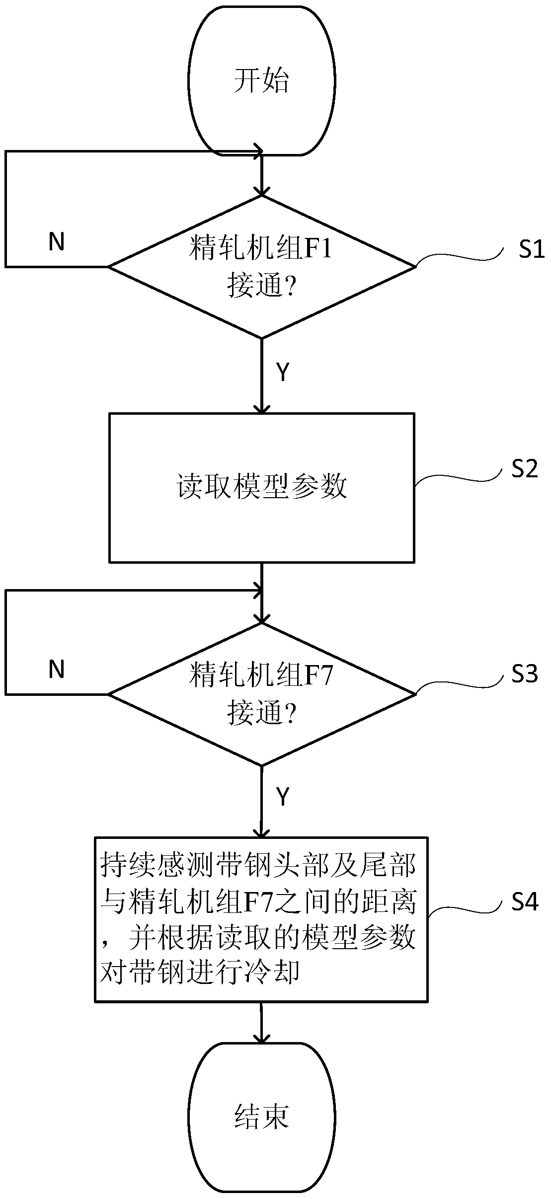 Laminar flow cooling U type control method and system used for hot rolling strip steel