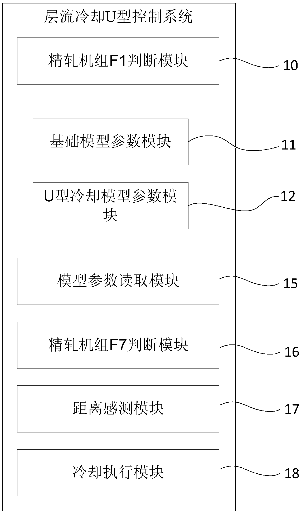 Laminar flow cooling U type control method and system used for hot rolling strip steel