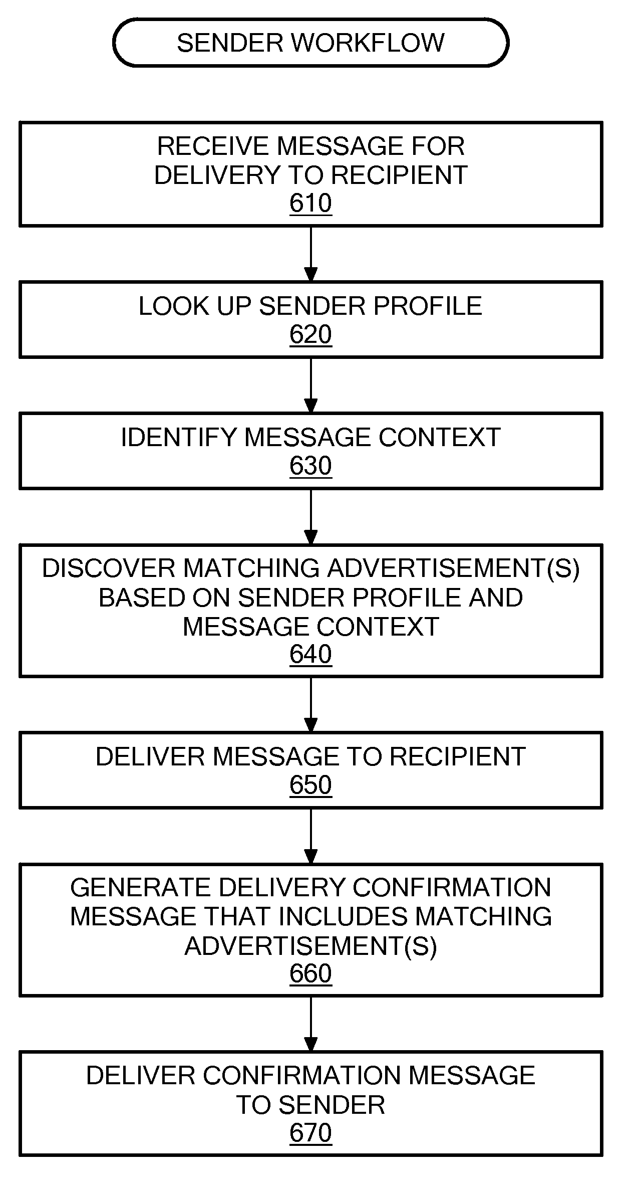 Method and system for wireless message-based advertising