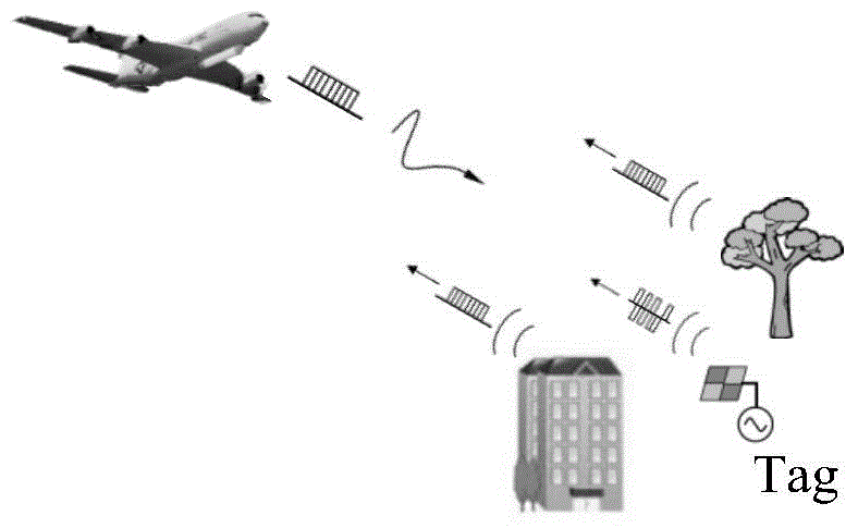Radar communication waveform design method based on sparse frequency