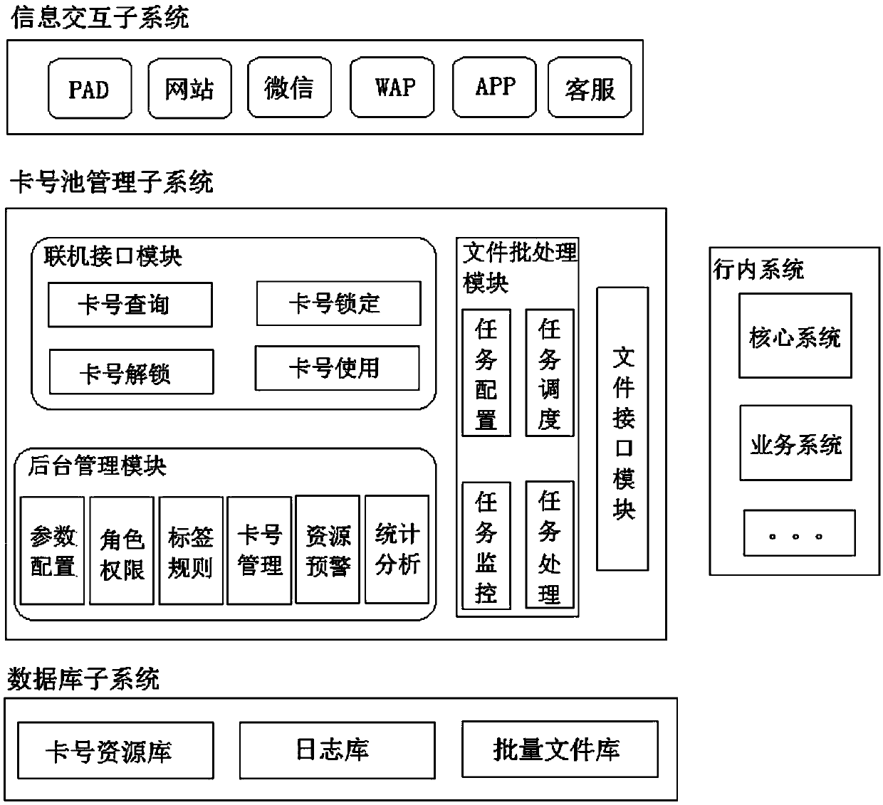 An intelligent management system for credit card number