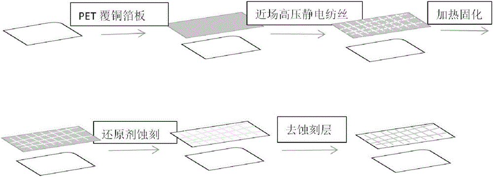 High-precision circuit and preparation method thereof