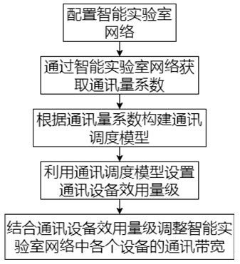 Intelligent laboratory monitoring method and system based on 5G plus