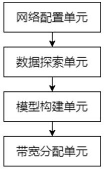 Intelligent laboratory monitoring method and system based on 5G plus