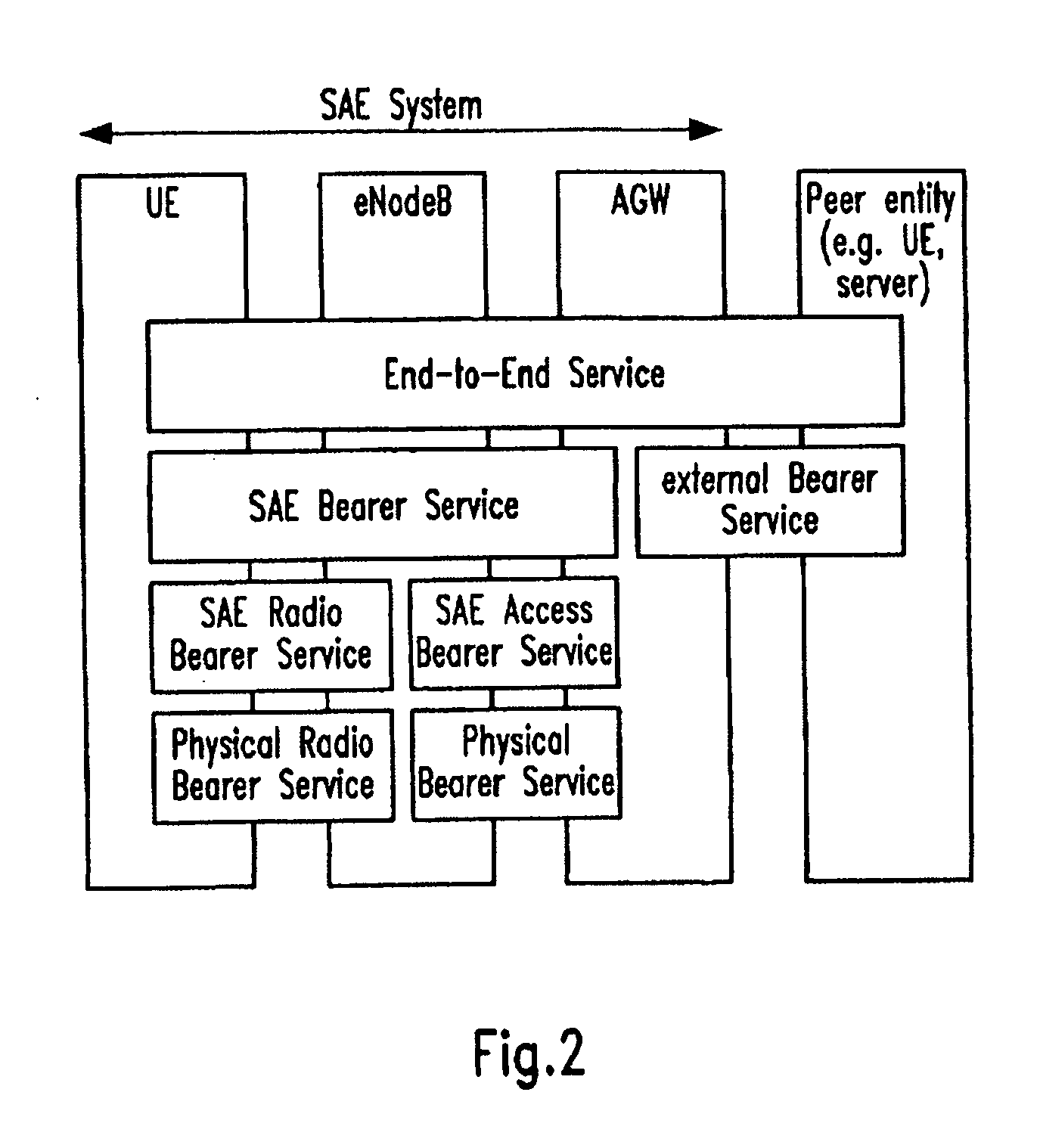 Method for supporting quality of service over a connection lifetime