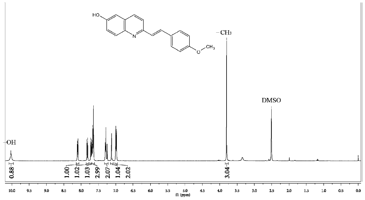 Fluorescent probe molecules for pH detection, fluorescent thin film sensors, preparation methods and applications thereof