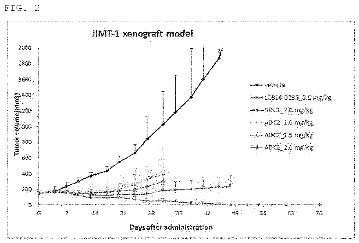 Pyrrolobenzodiazepine dimer compound with improved safety and use thereof