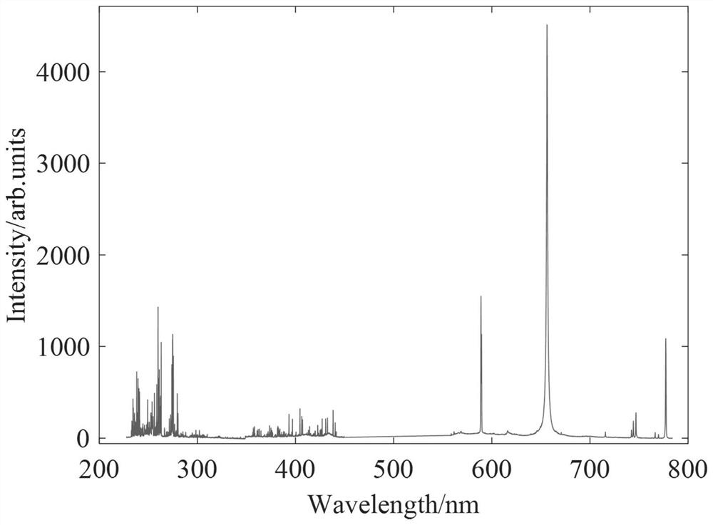 A Libs Quantitative Analysis Method Based on Circular Variable Screening for Non-linear PLS