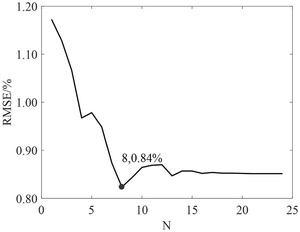 A Libs Quantitative Analysis Method Based on Circular Variable Screening for Non-linear PLS