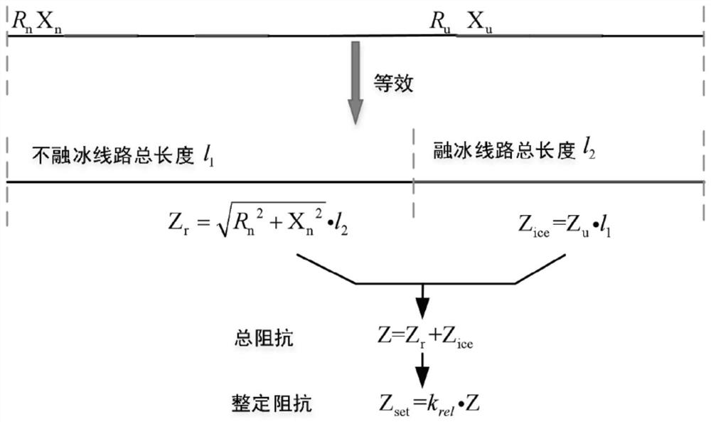 Power transmission line sub-conductor grouping online ice melting distance protection setting impedance calculation method