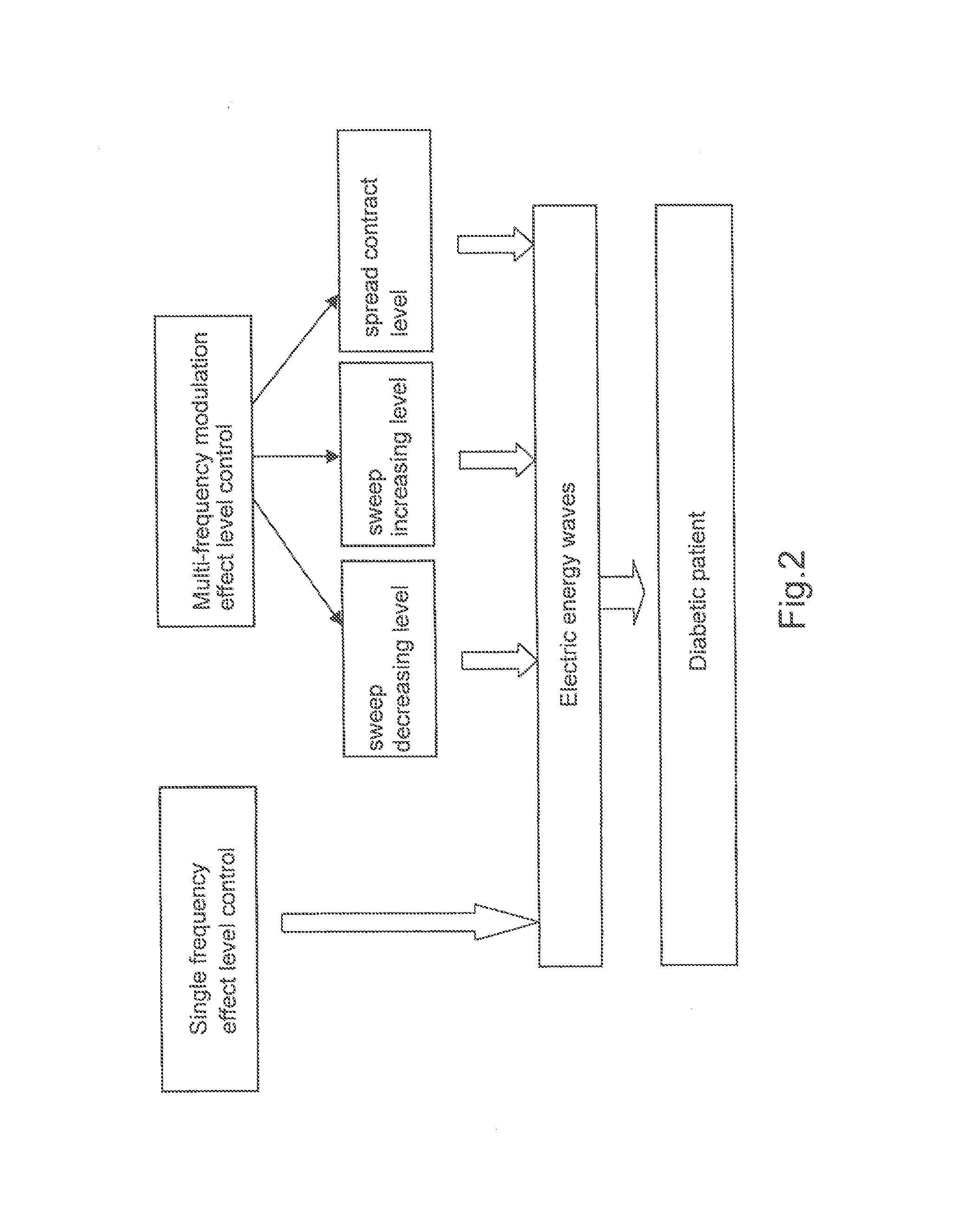 Diabetes glucagon mitigation system and method with an electrical energy wave generator