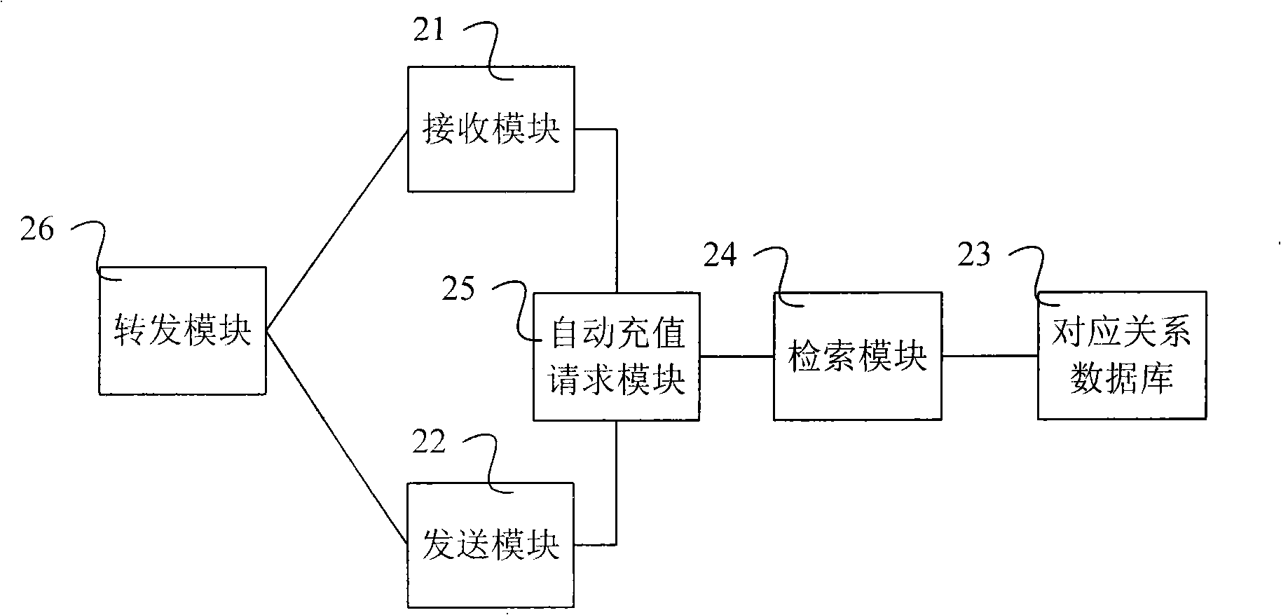 Bank interface machine, automatic charging method and system