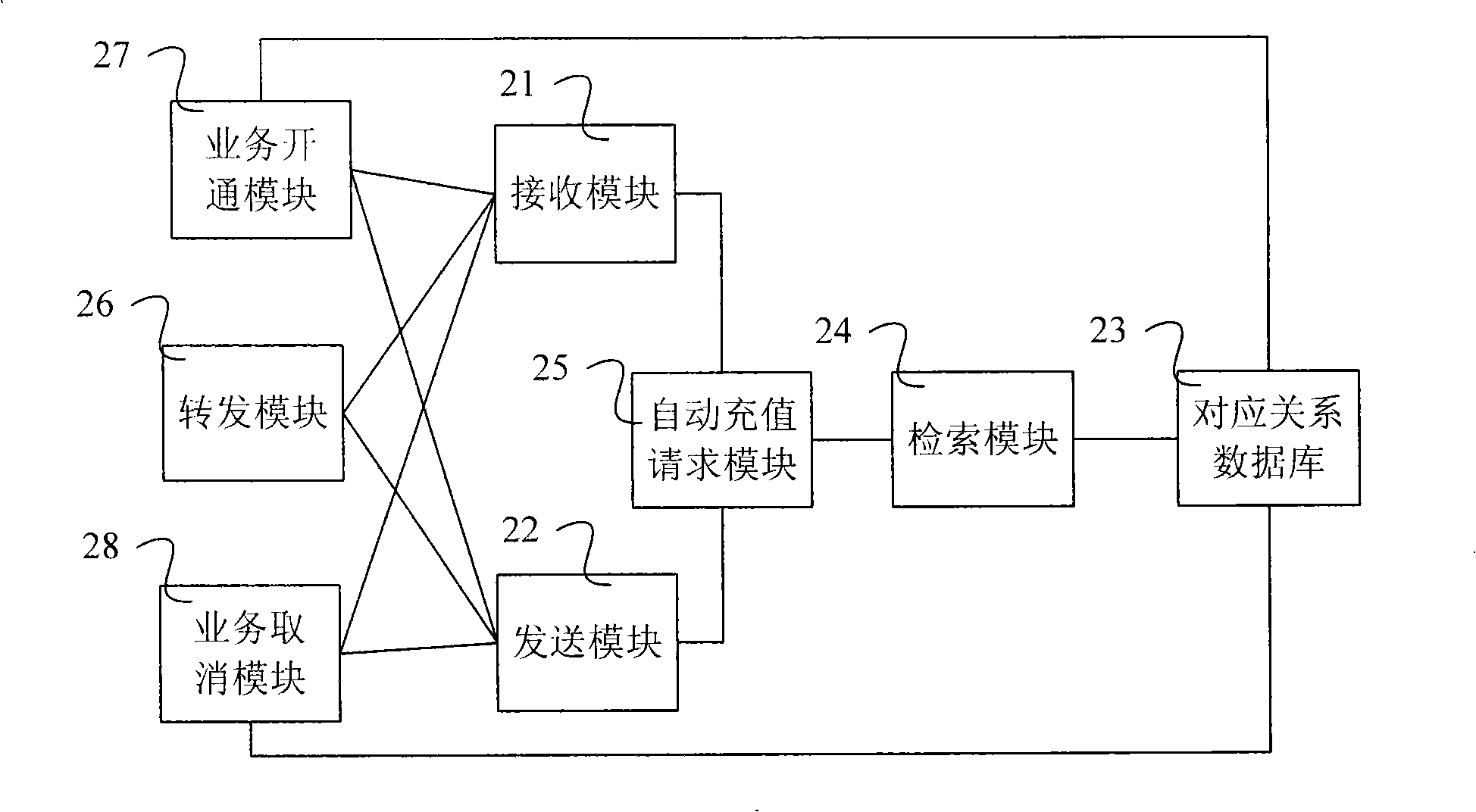 Bank interface machine, automatic charging method and system