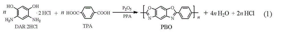 Preparation method of 4-(5-amino-6-hydroxy-2-benzoxazolyl) benzoic acid (ABA)