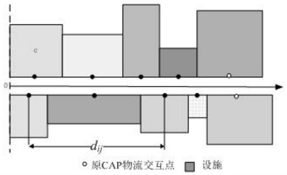 Aisle layout method