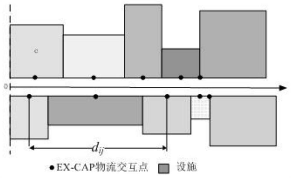 Aisle layout method