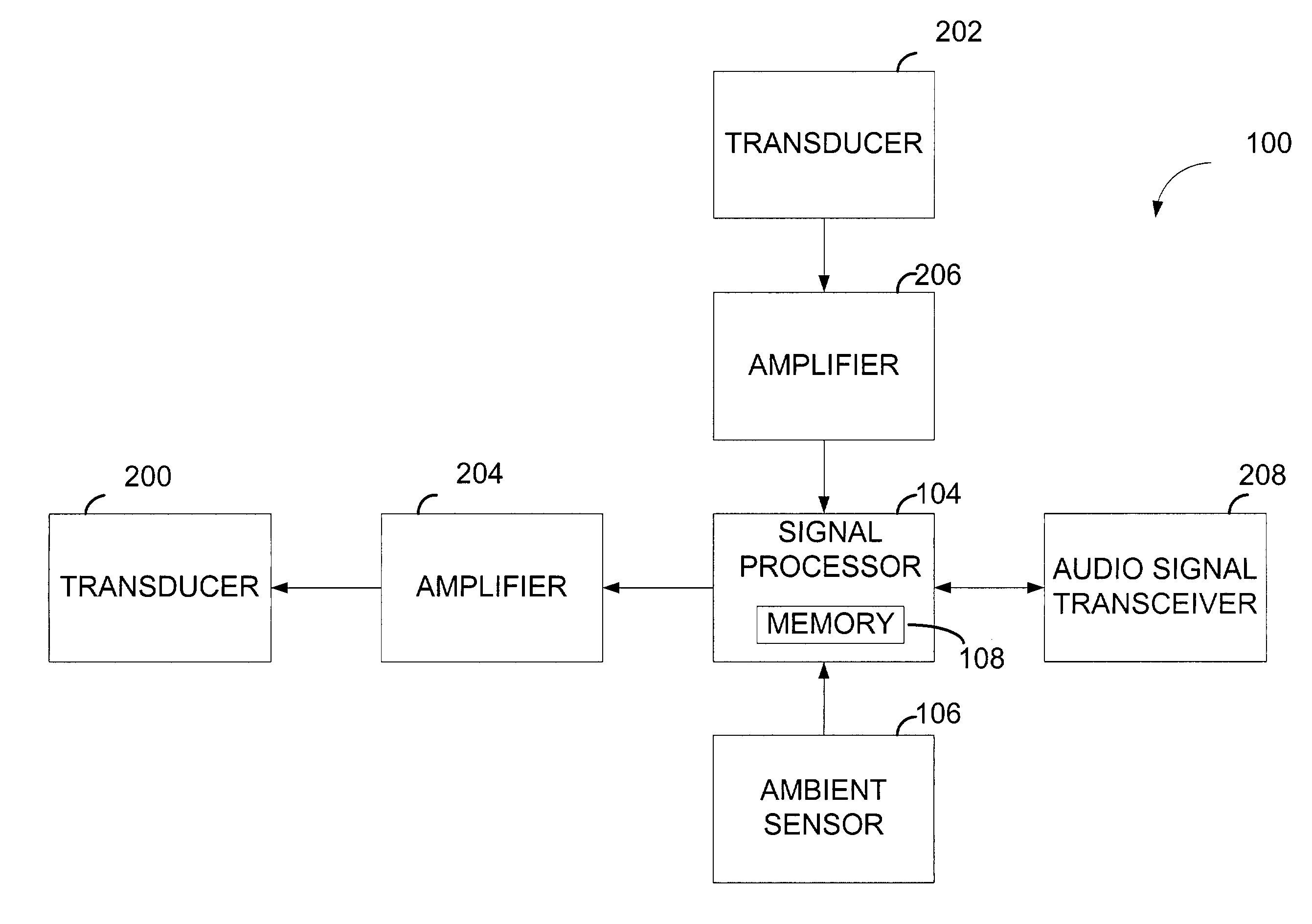 System for transducer compensation based on ambient conditions