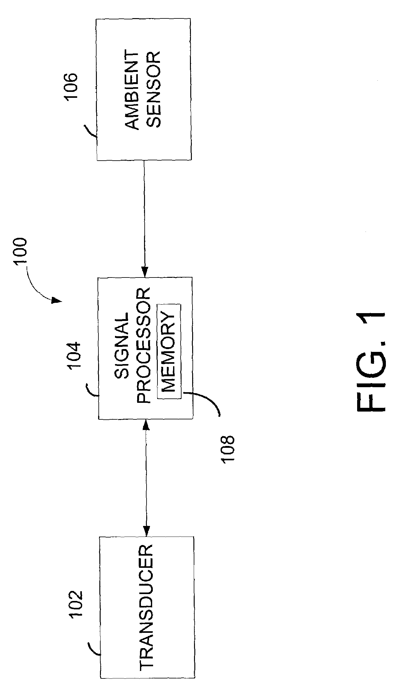 System for transducer compensation based on ambient conditions