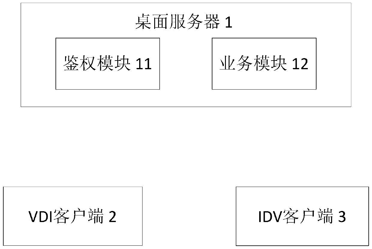 Cloud desktop intelligent push system