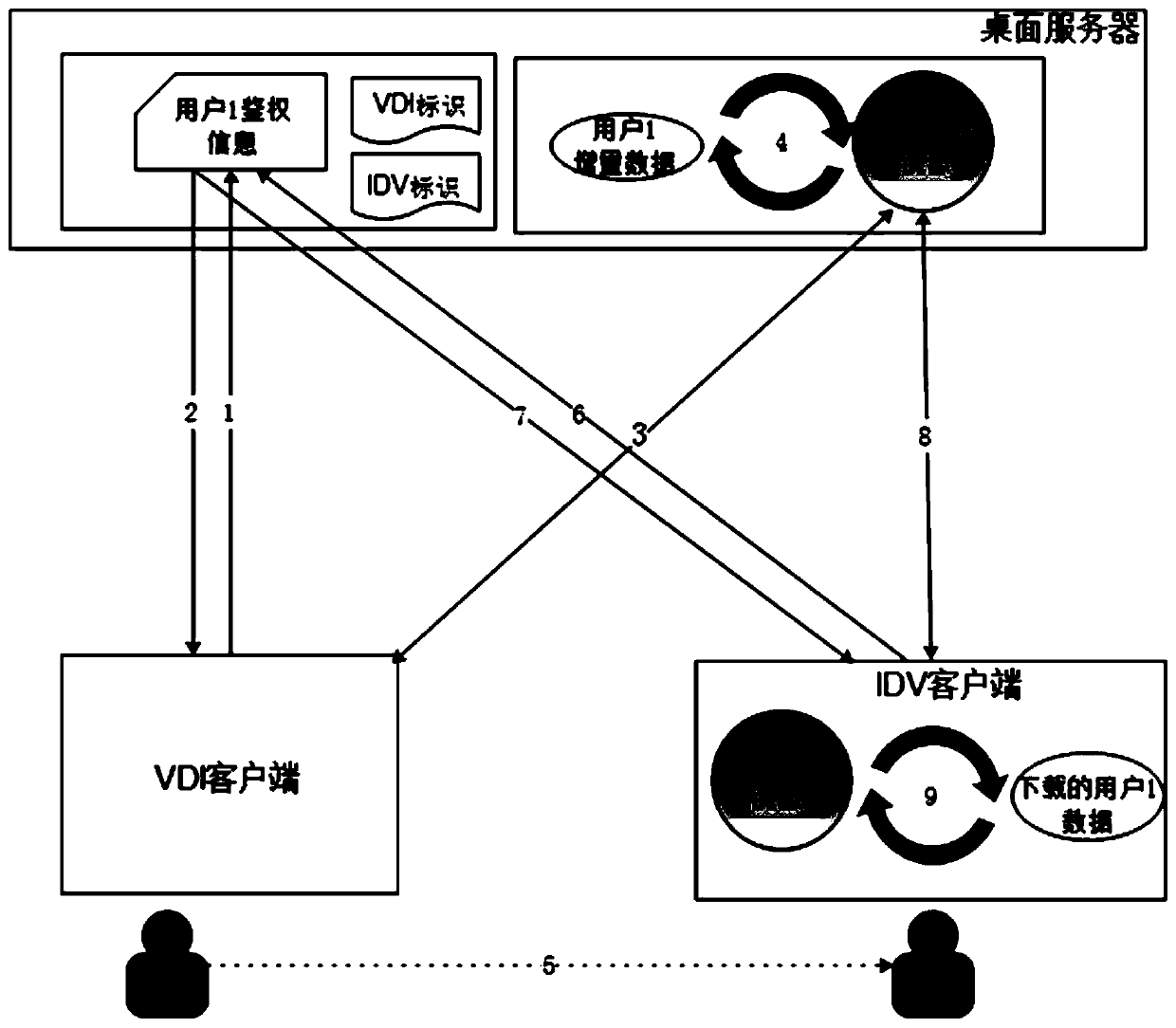 Cloud desktop intelligent push system