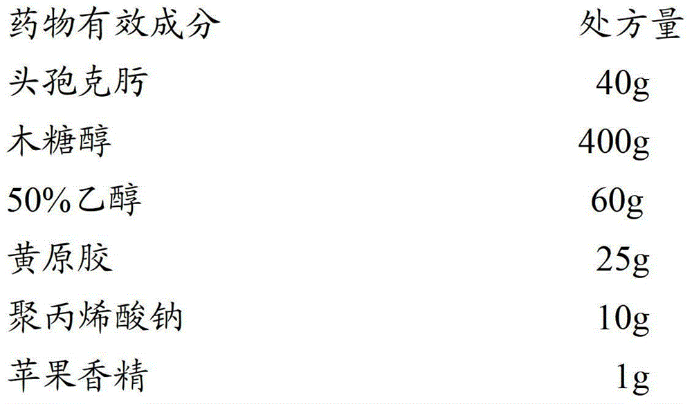 A kind of suspension granule of cefixime composition and preparation method thereof