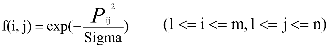 Portrait image two-dimensional code generation method