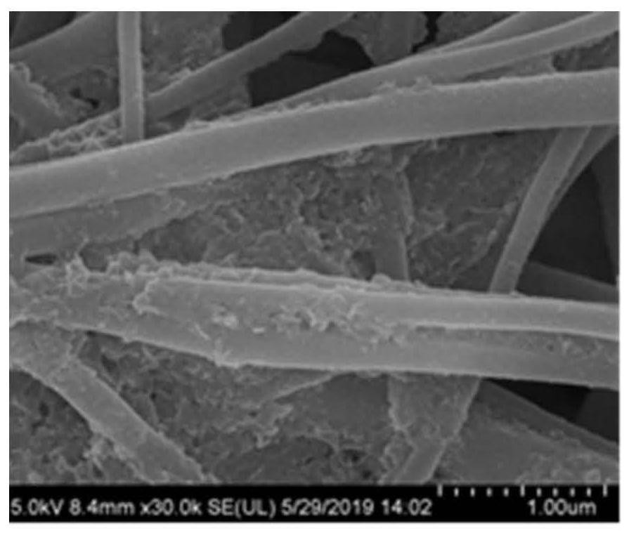 A composite fiber membrane for purifying CS in water and preparation method thereof