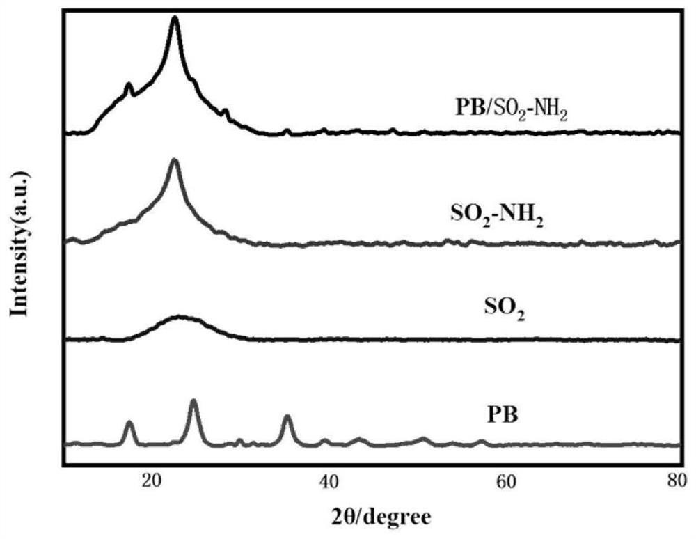 A composite fiber membrane for purifying CS in water and preparation method thereof