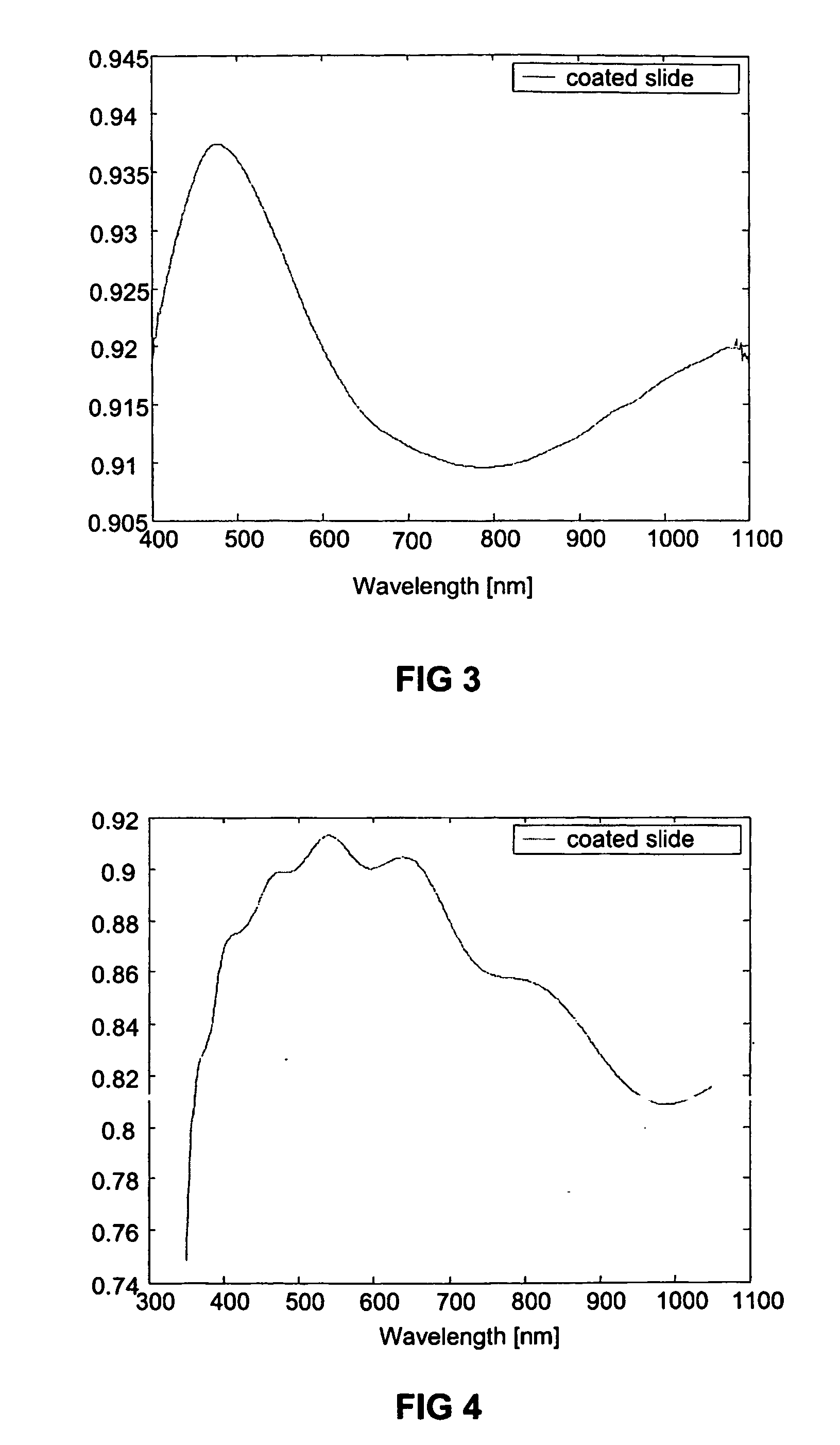 Silica films and method of production thereof