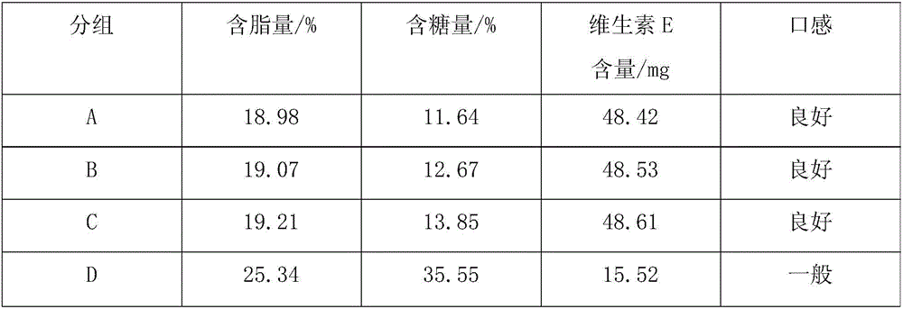 Dried meat floss pancake and making method thereof