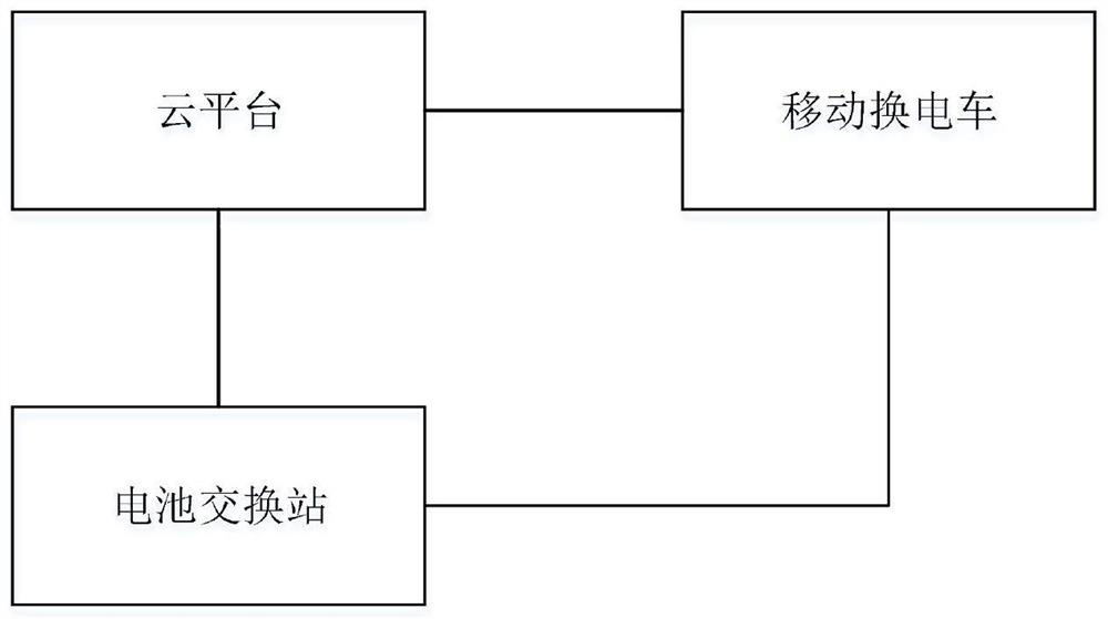 Intelligent power transmission method and system for mobile power transmission vehicle