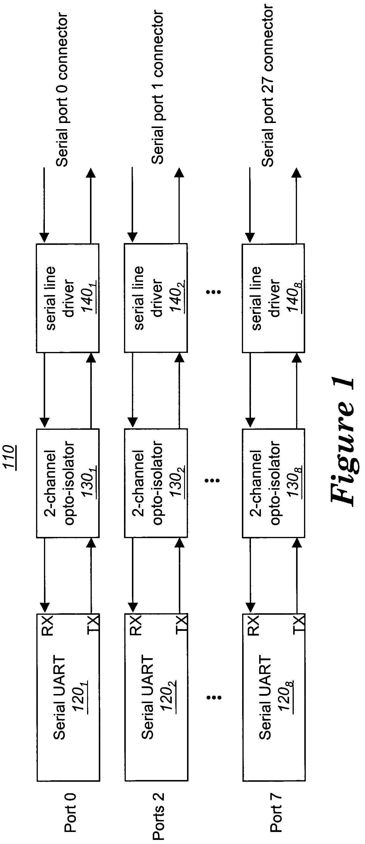 Serial line circuit, an apparatus implemented with a serial line circuit, and method thereof