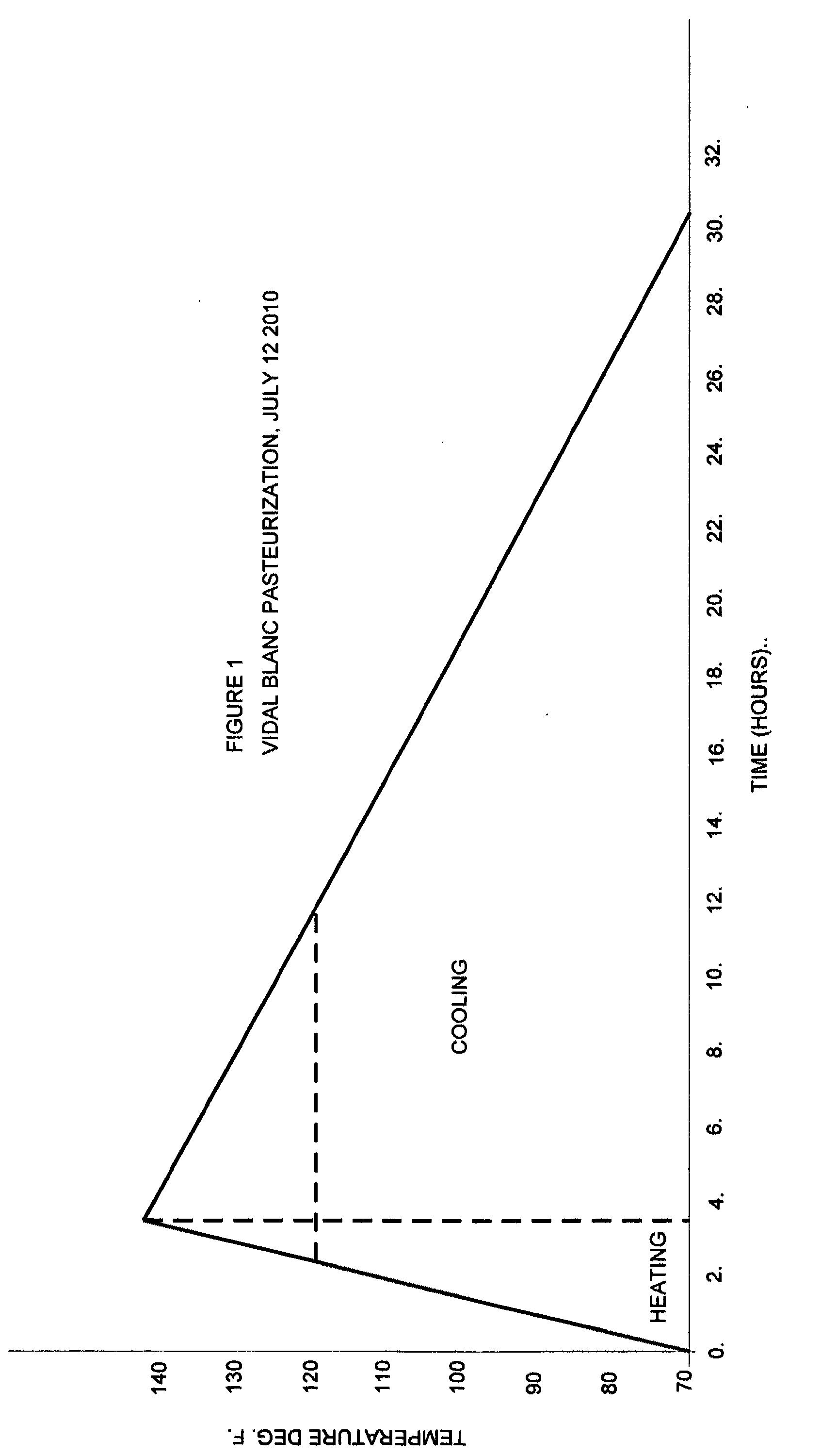 Method for the pasteurization of wine on a production basis in the winery
