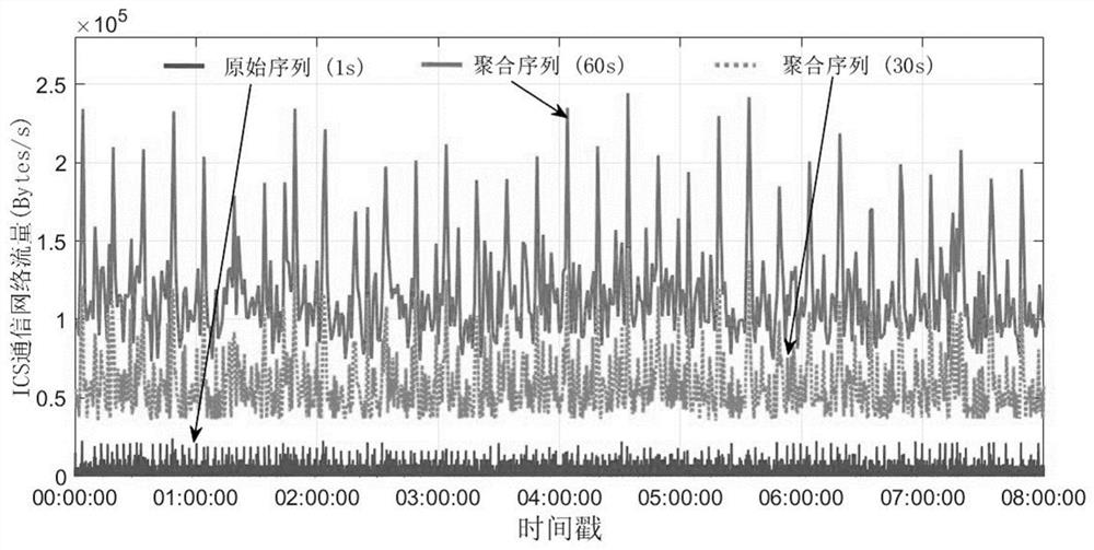 Anomaly Classification Method of Communication Network Based on Statistical Learning and Deep Learning