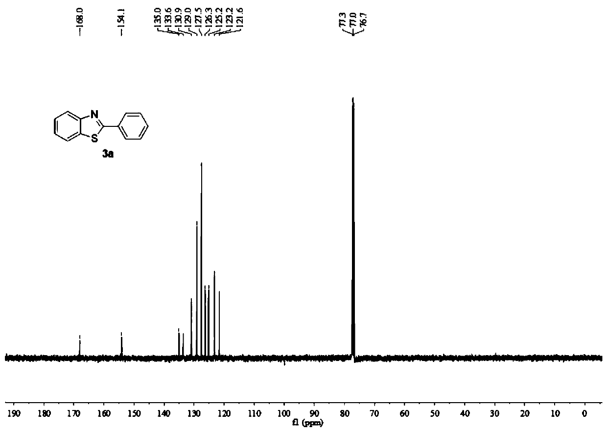 Electrochemical synthesis method of 2-substituted benzothiazole compound