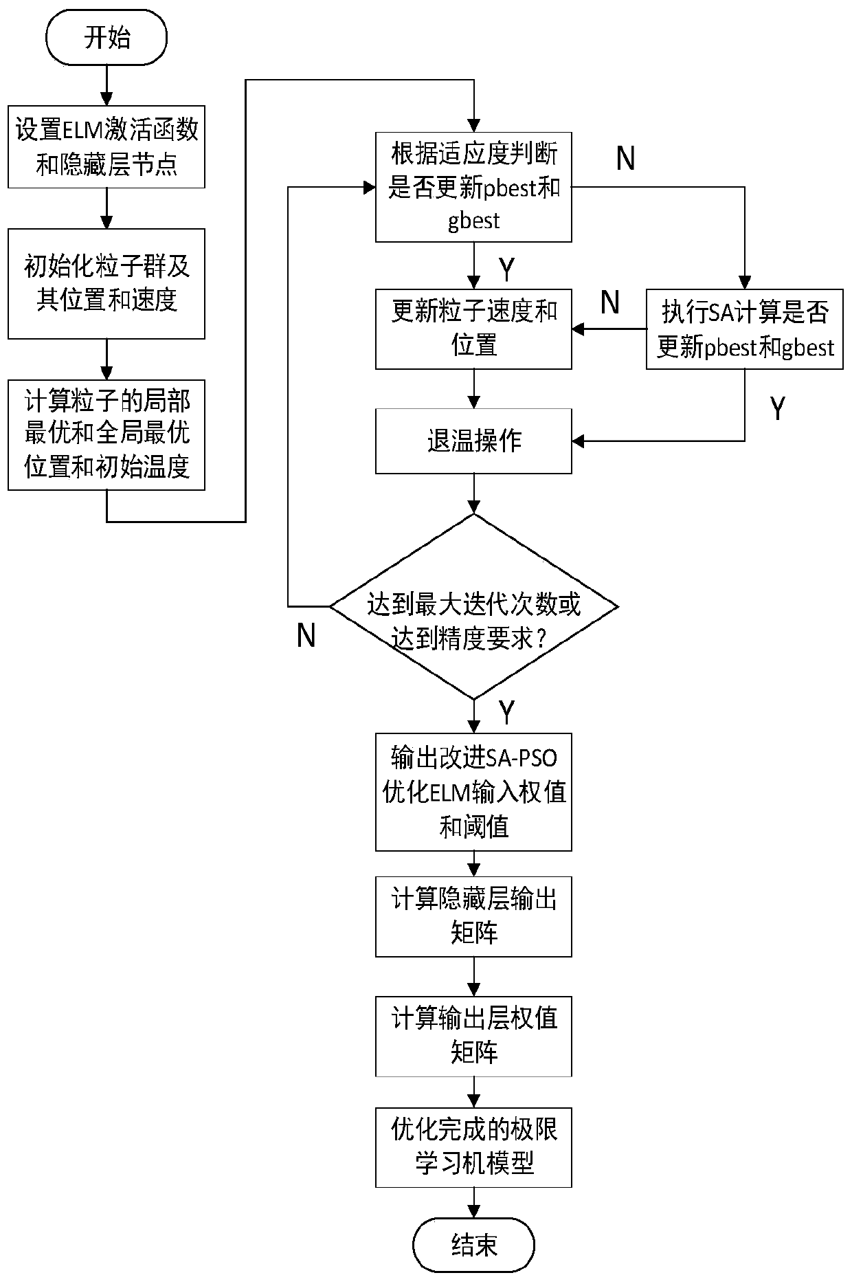 An intelligent configuration method for technological parameters in a polyester fiber production process