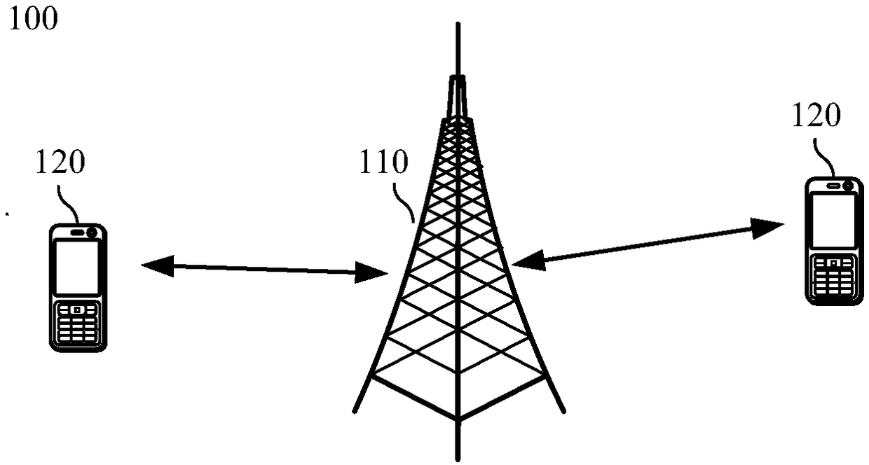 Communication method, terminal device and network device